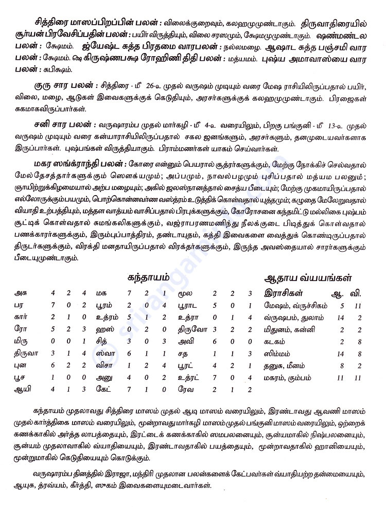 Panchangam